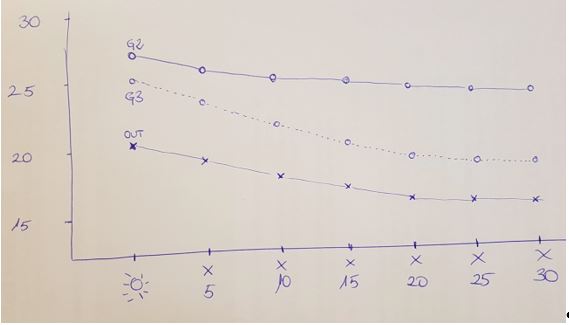 GRaph 2 - greenhouse